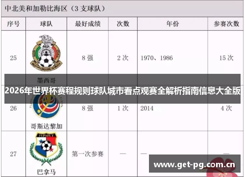 2026年世界杯赛程规则球队城市看点观赛全解析指南信息大全版 2026年世界杯赛程规则球队城市看点观赛全解析指南信息大全版