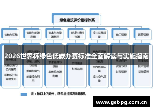 2026世界杯绿色低碳办赛标准全面解读与实施指南 2026世界杯绿色低碳办赛标准全面解读与实施指南