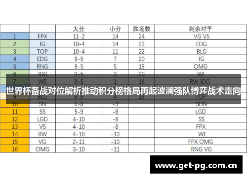世界杯备战对位解析推动积分榜格局再起波澜强队博弈战术走向