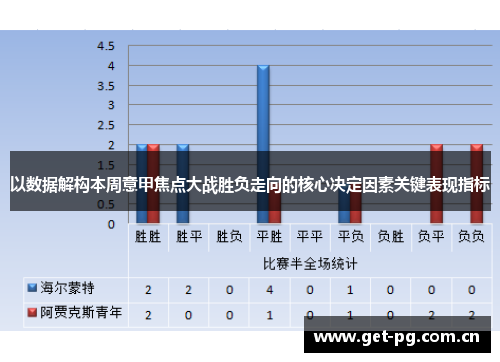 以数据解构本周意甲焦点大战胜负走向的核心决定因素关键表现指标