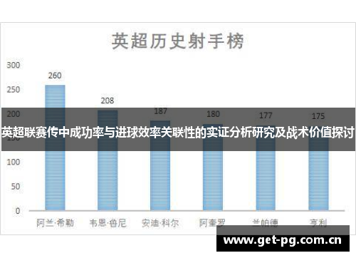 英超联赛传中成功率与进球效率关联性的实证分析研究及战术价值探讨 英超联赛传中成功率与进球效率关联性的实证分析研究及战术价值探讨